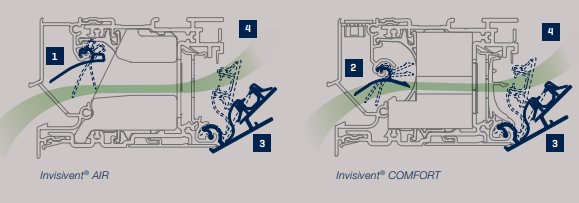Renson i-flux technologie