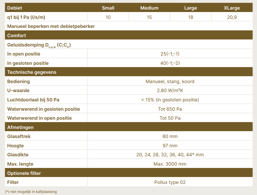 Specificaties Variavent